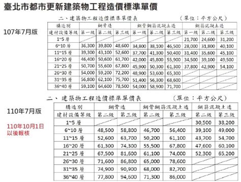 房屋建造年份查詢